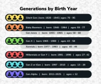 Gen Z Years: The Precise Birth Years and Age Range