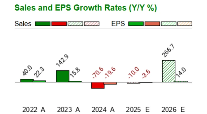 crbu stock: vispa-cel & CB-011 Webcast and Positive Phase 1 Results
